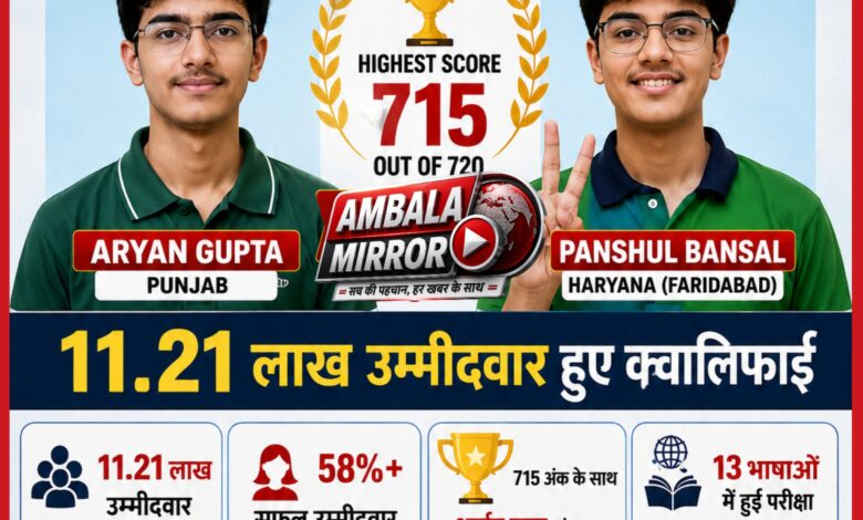 NEET UG 2026 का रिजल्ट जारी, 11.21 लाख उम्मीदवार क्वालिफाई, पंजाब के आर्यन और हरियाणा फरीदाबाद के पांशुल ने किया टॉप